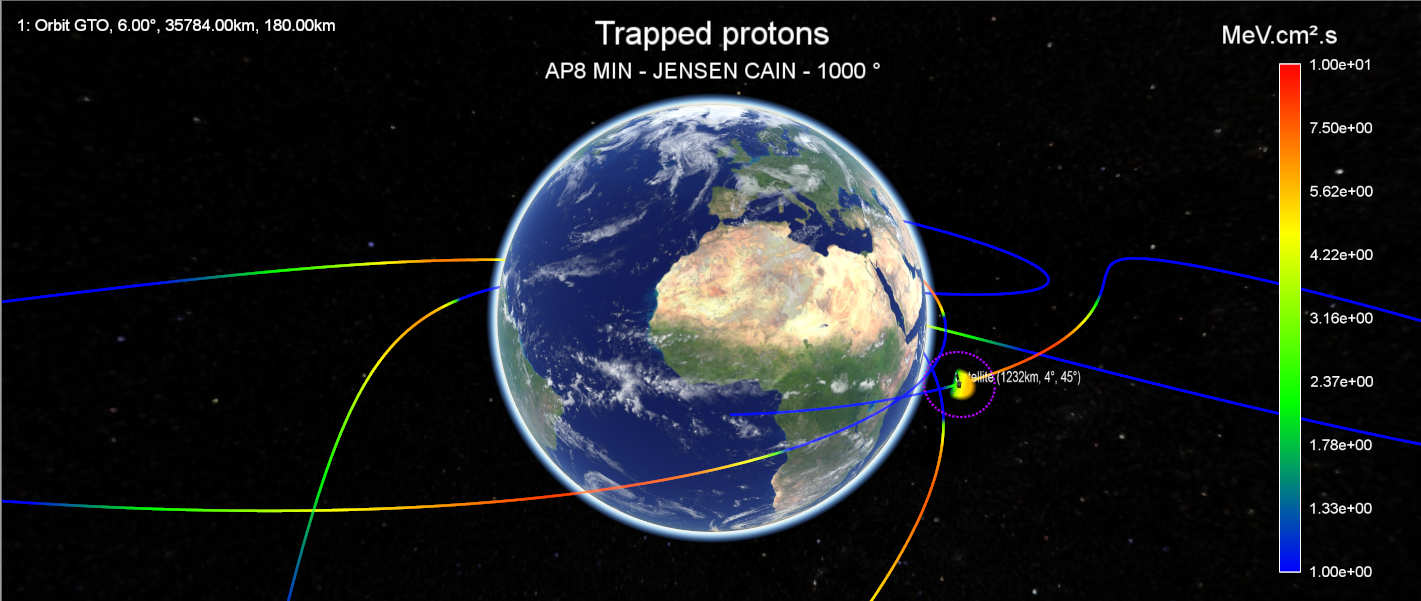 ProtonFlux-5.0